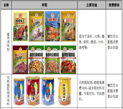 邦寶益智 、安記食品、道森股份 、博敏電子 、讀者傳媒 簡(jiǎn)析!